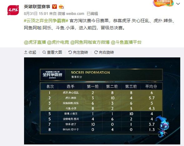 乌克兰战争 乌克兰战争
